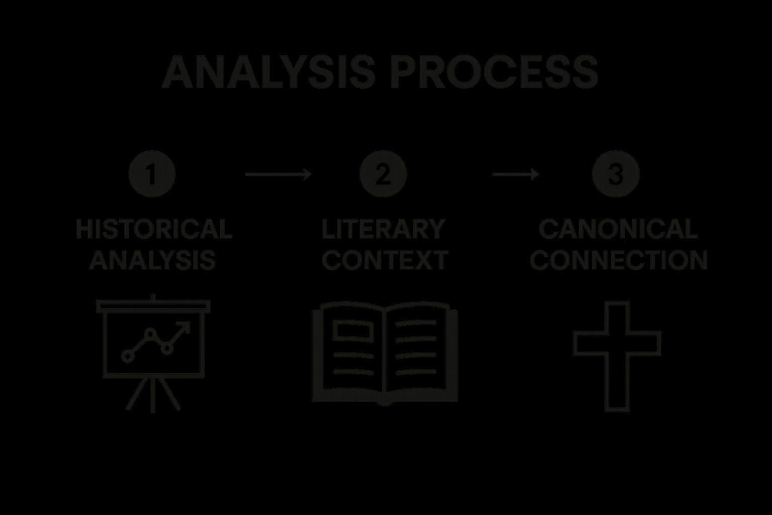 Infographic showing key data about Study in Context