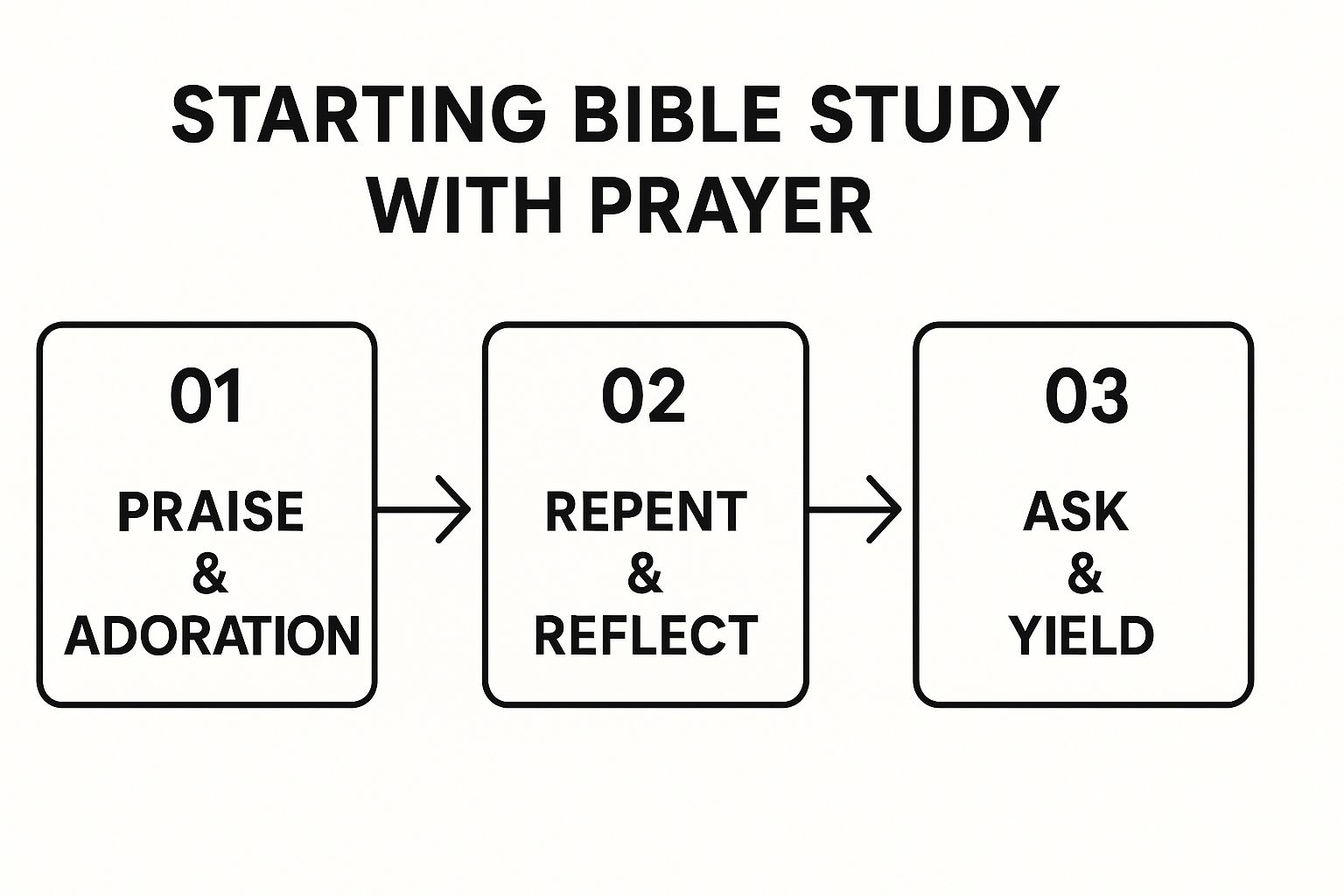Infographic showing key data about Start with Prayer