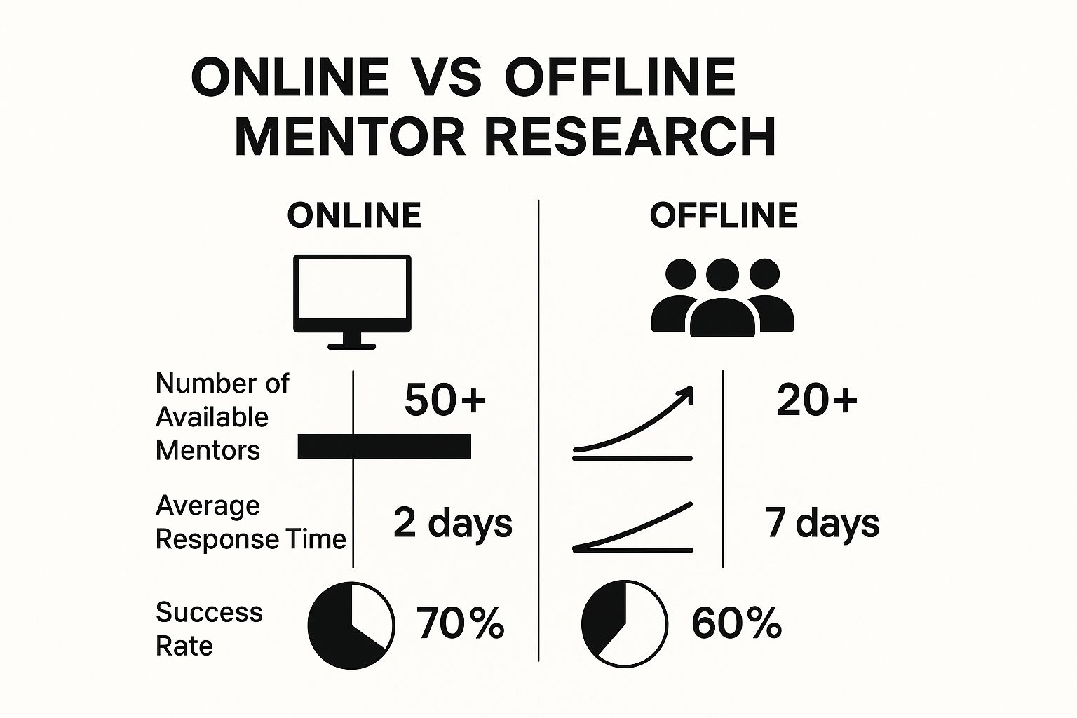 Infographic about how to find a spiritual mentor