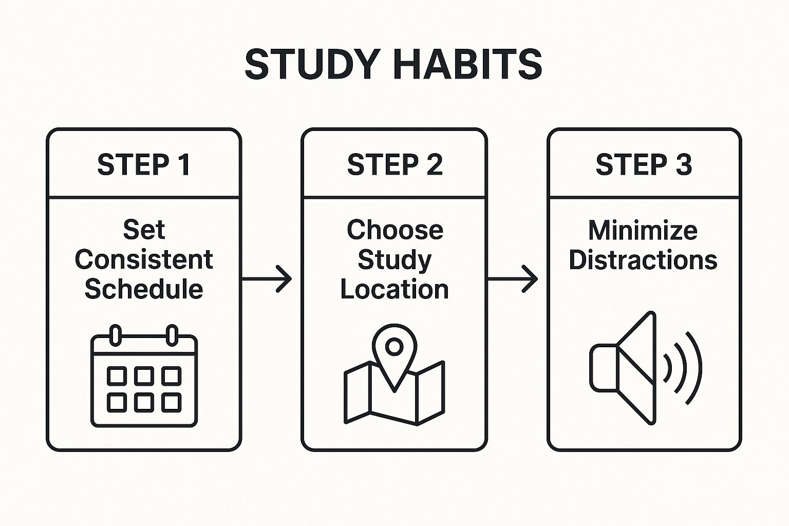Infographic showing key data about Establish a Regular Bible Study Routine