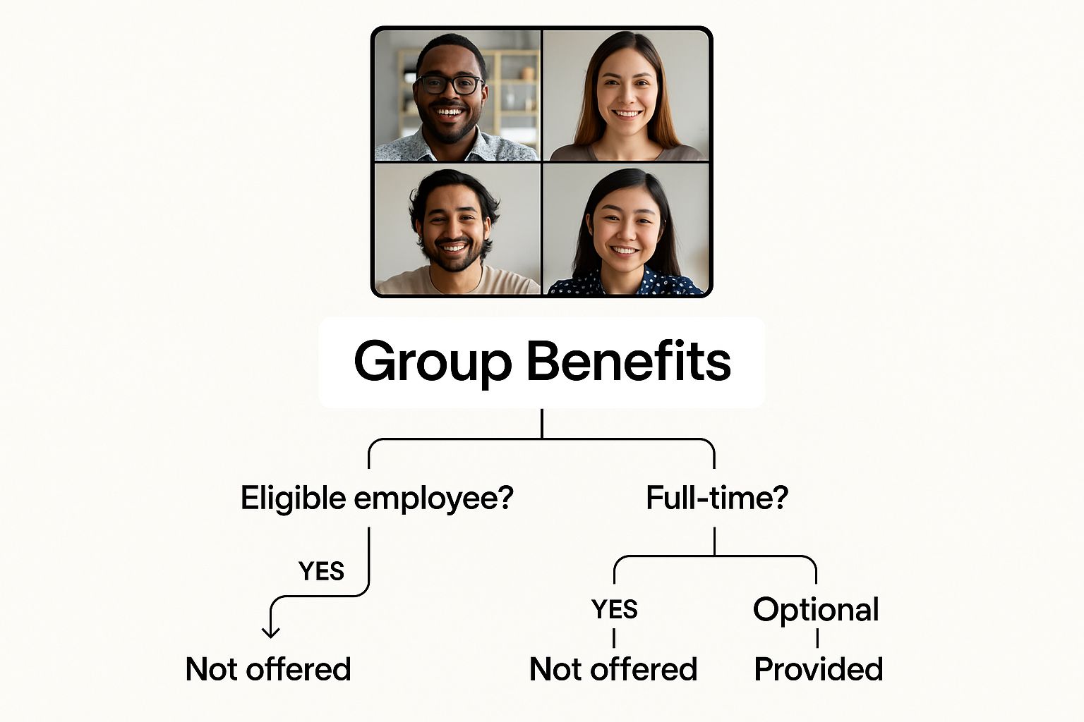 Infographic about online bible study group