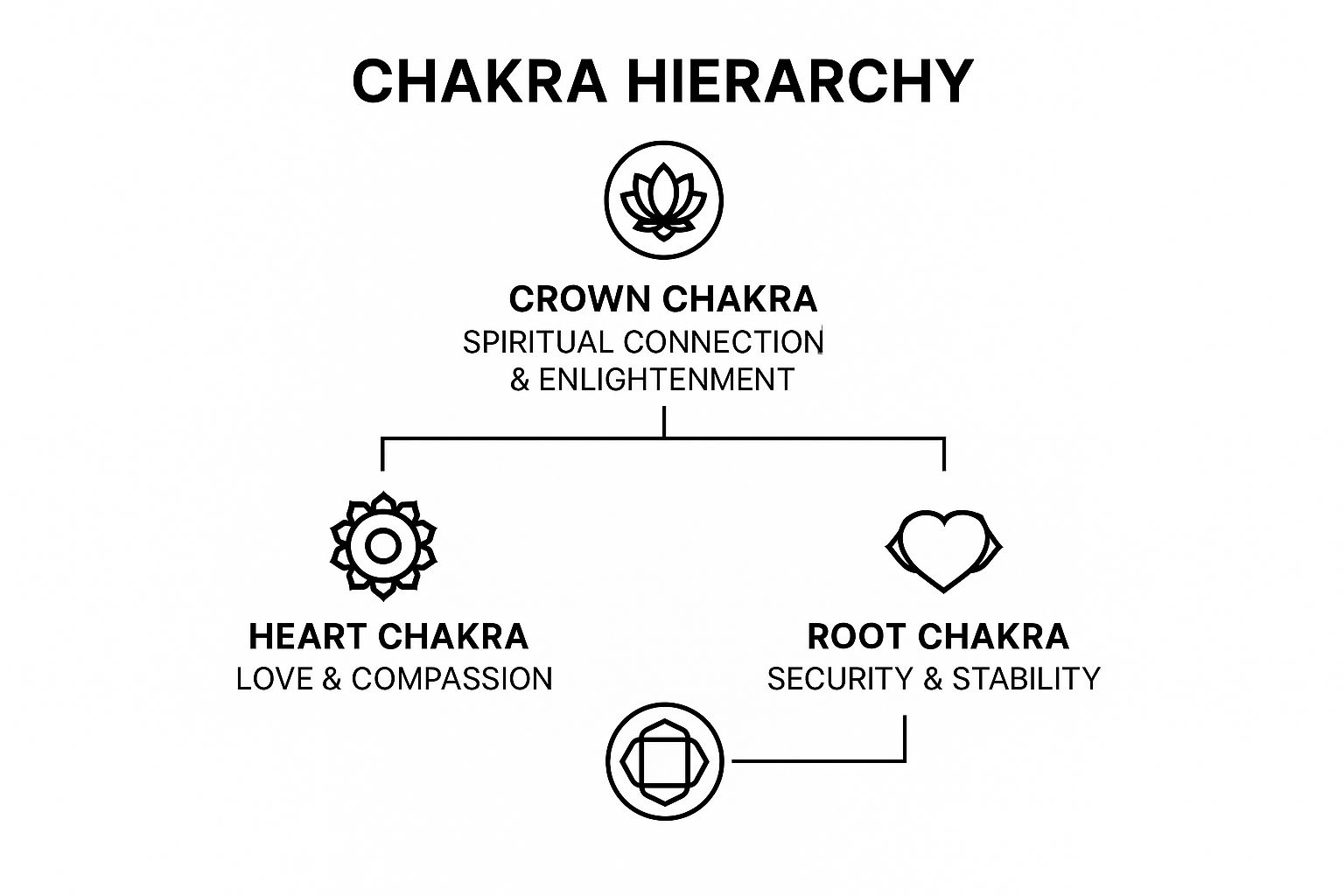 Infographic showing key data about Chakra Balancing Journaling
