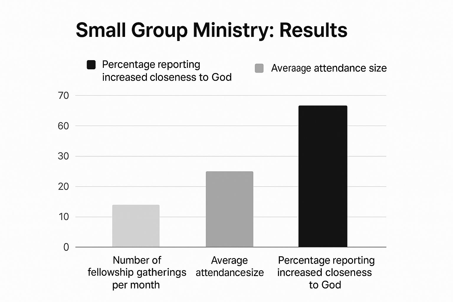 Infographic about how to feel closer to god